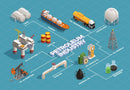 Petroleum Industry Wallpaper