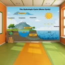 Hydrologic Cycle Wallpaper