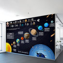 Solar System Einstein Timeline Wallpaper