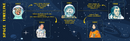 Space Astronaut Timeline Wallpaper