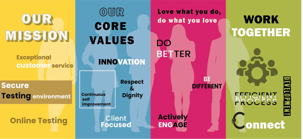 Core Values Theme Office Wallpaper – Myindianthings