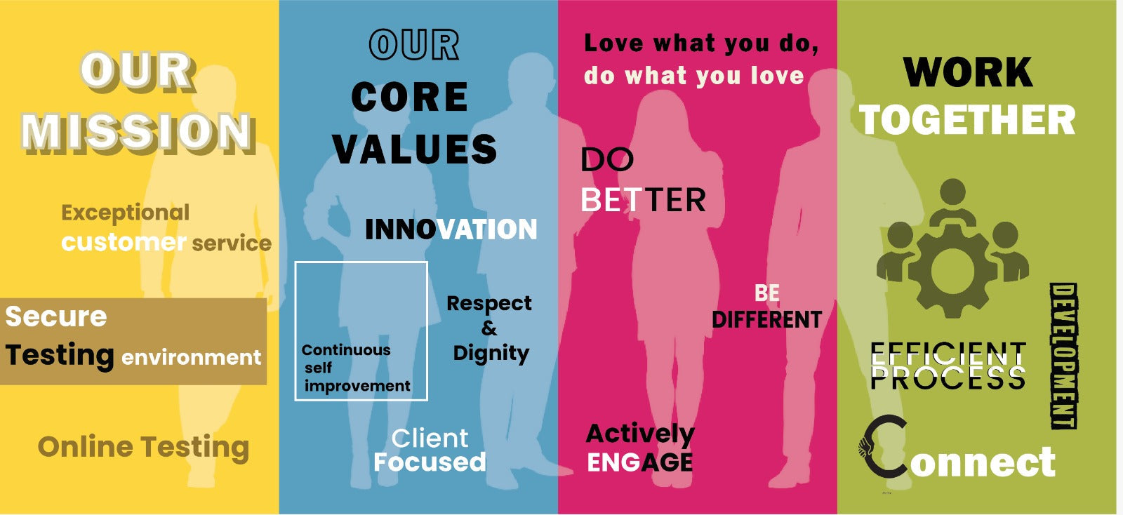 Core Values Theme Office Wallpaper – Myindianthings