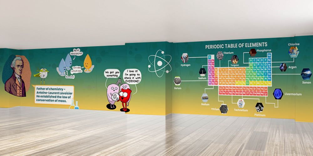 Learning Periodic Table Themed School Wallpaper – Myindianthings