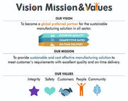 Company Vision Mission And Values Textured Office Wallpaper