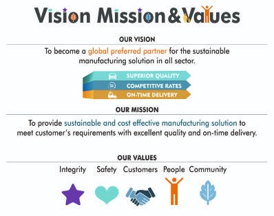 Company Vision Mission And Values Textured Office Wallpaper