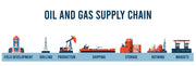 Supply Chain Wallpaper