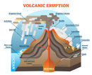 Volcanic Eruption Wallpaper