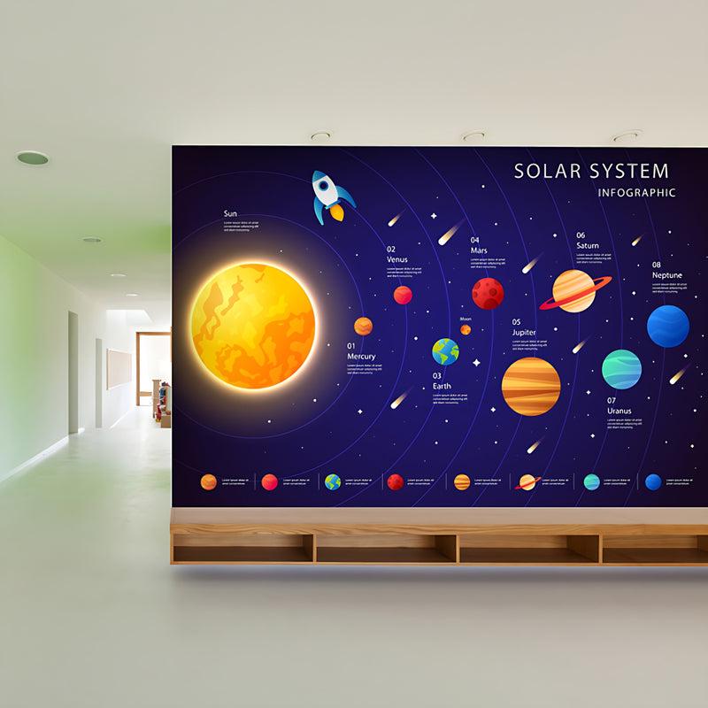 Infographic Solar System