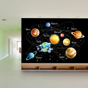All The Planet In My Solar System