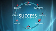 Secret Of Success