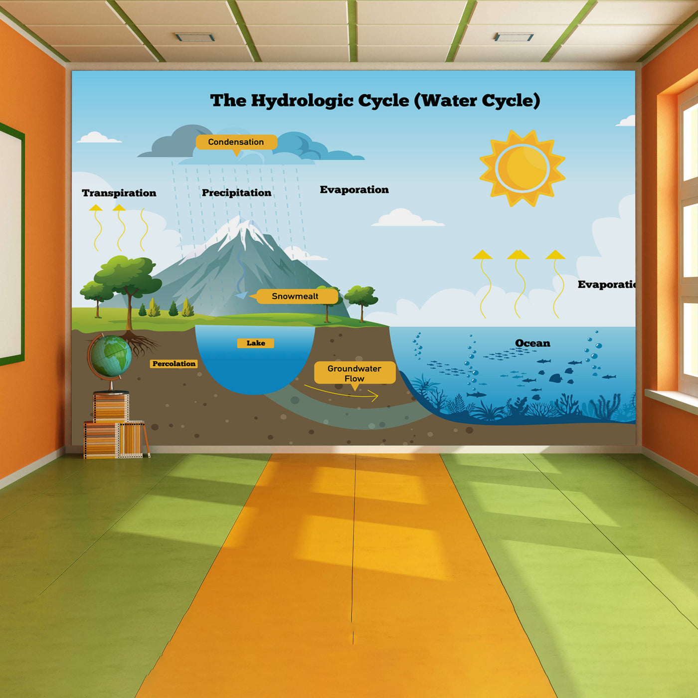 Hydrologic Cycle Wallpaper