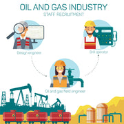Oil & Gas Industry Wallpaper