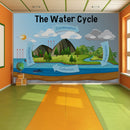 Water Cycle Wallpaper