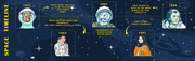 Space Astronaut Timeline Wallpaper