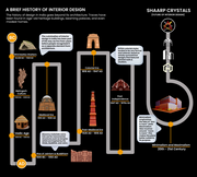 Interior Design History Wallpaper