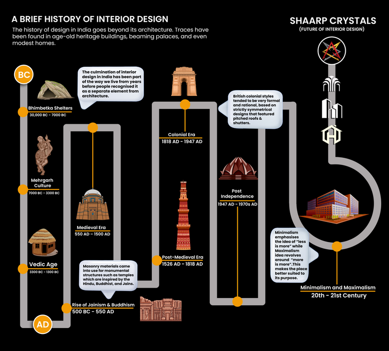 The best timeline tools to create visual guides to the past