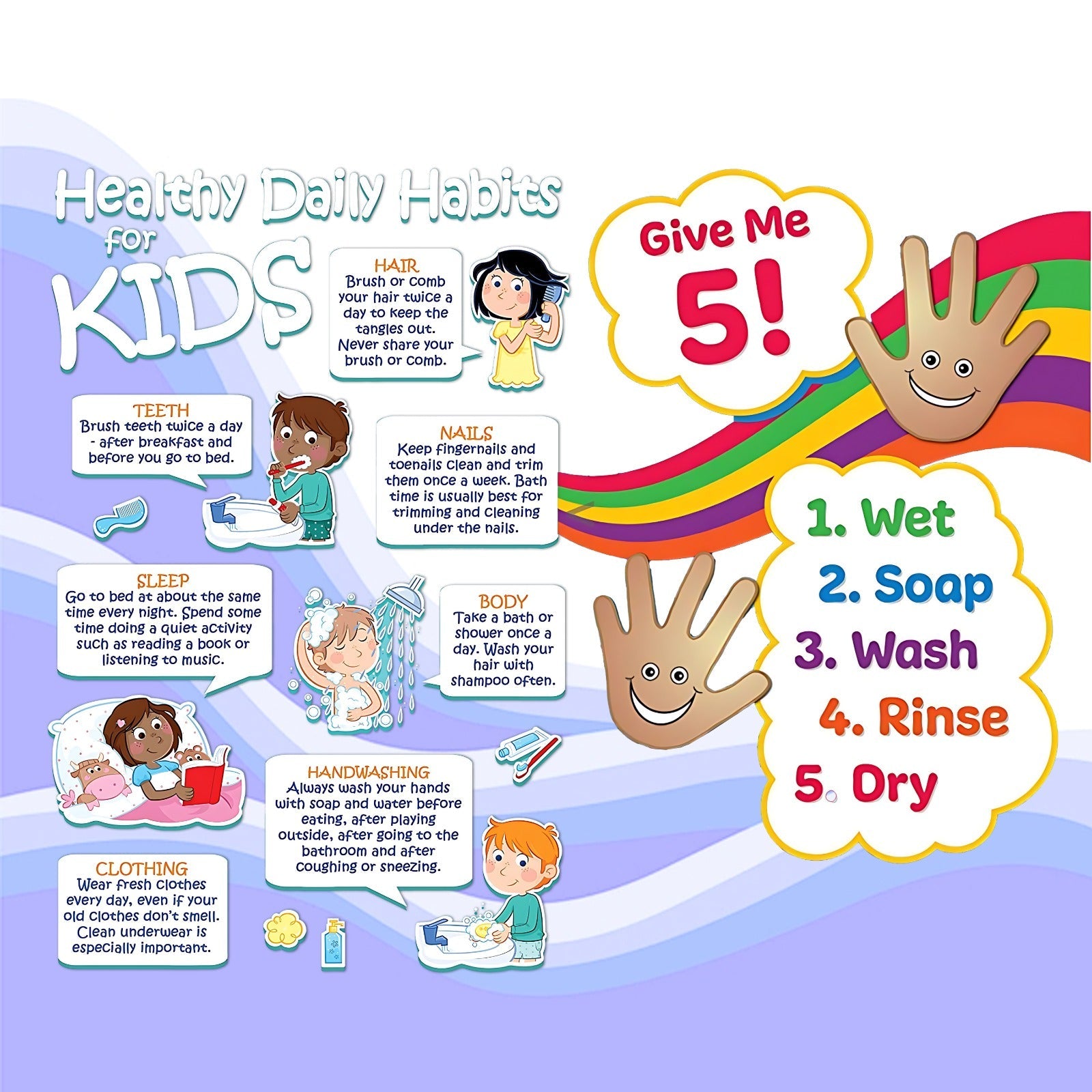 Kids Good Habits Wallpaper – Myindianthings